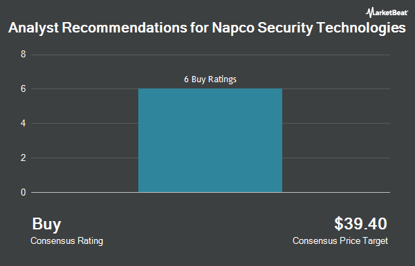 Analyst Recommendations for Napco Security Technologies (NASDAQ:NSSC)