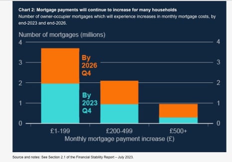 UK mortgages.