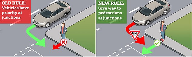 This graphic shows how the Highway Code now gives pedestrians right of way at junctions, even if they are still waiting to cross as a car approaches
