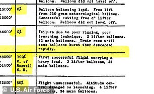 But the report does document numerous instances of other crashed or lost Mogul balloons - stark evidence that only truly cancelled flights would have been omitted by the Mogul research team