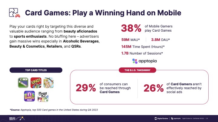 Digital Turbine mobile game ads - card gamer interests