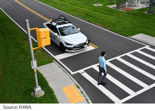 A car waits at a roadway intersection as a pedestrian crosses the street in the crosswalk. Image Source: FHWA.