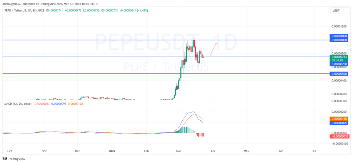 Pepe Price Analysis: Will Pepe Hit $0.00001 Milestone Before Bitcoin Halving?