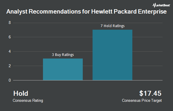 Analyst Recommendations for Hewlett Packard Enterprise (NYSE:HPE)